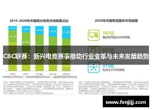 CBC联赛：新兴电竞赛事推动行业变革与未来发展趋势