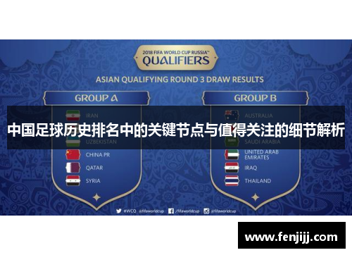 中国足球历史排名中的关键节点与值得关注的细节解析