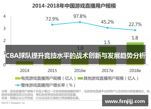 CBA球队提升竞技水平的战术创新与发展趋势分析