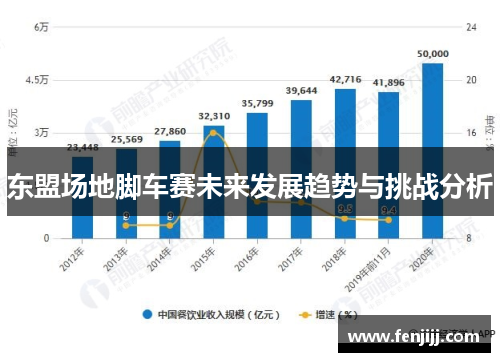 东盟场地脚车赛未来发展趋势与挑战分析