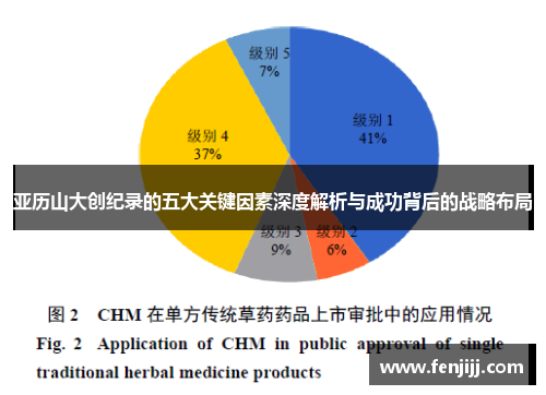 亚历山大创纪录的五大关键因素深度解析与成功背后的战略布局
