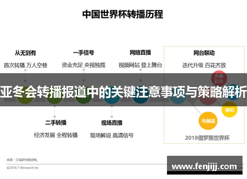 亚冬会转播报道中的关键注意事项与策略解析