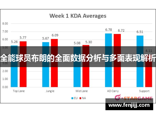 全能球员布朗的全面数据分析与多面表现解析
