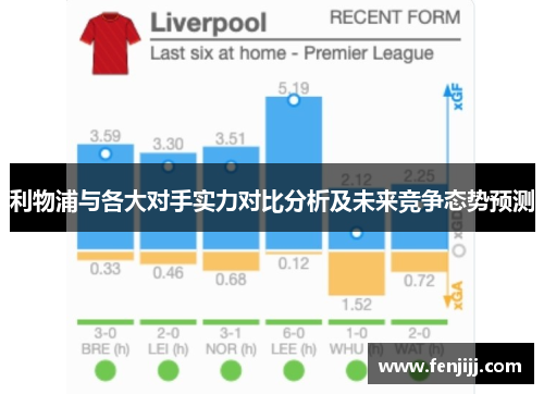 利物浦与各大对手实力对比分析及未来竞争态势预测