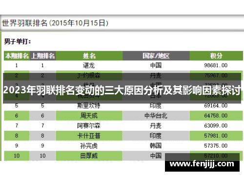 2023年羽联排名变动的三大原因分析及其影响因素探讨