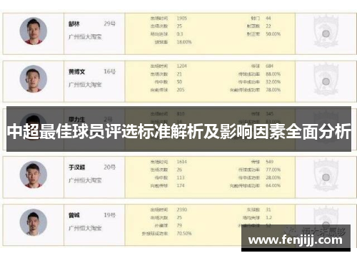 中超最佳球员评选标准解析及影响因素全面分析 中超最佳球员评选标准解析及影响因素全面分析