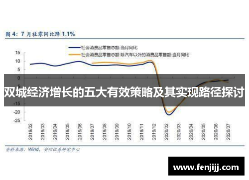 双城经济增长的五大有效策略及其实现路径探讨