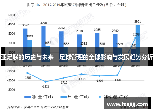 亚足联的历史与未来：足球管理的全球影响与发展趋势分析