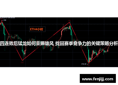 四连败后猛龙如何重振雄风 找回赛季竞争力的关键策略分析