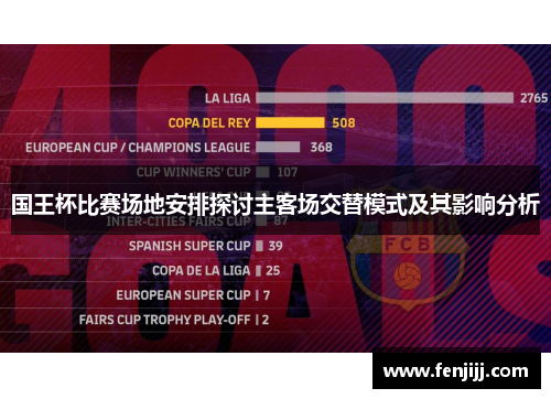 国王杯比赛场地安排探讨主客场交替模式及其影响分析
