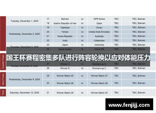 国王杯赛程密集多队进行阵容轮换以应对体能压力