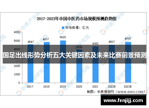 国足出线形势分析五大关键因素及未来比赛前景预测