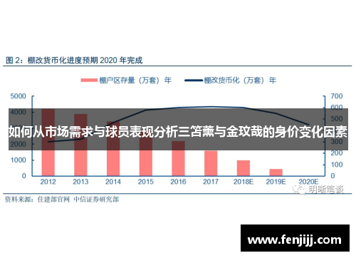 如何从市场需求与球员表现分析三笘薰与金玟哉的身价变化因素