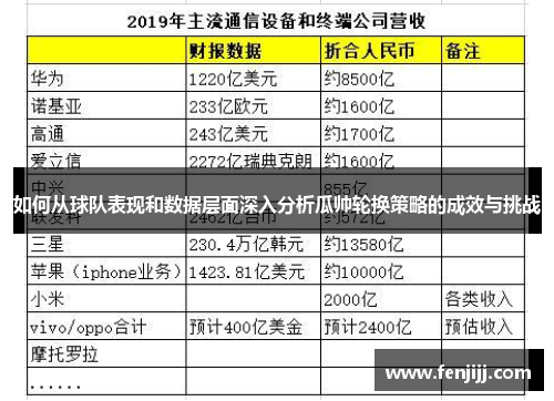 如何从球队表现和数据层面深入分析瓜帅轮换策略的成效与挑战