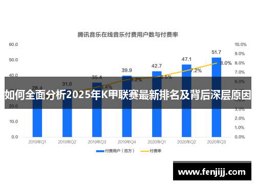 如何全面分析2025年K甲联赛最新排名及背后深层原因