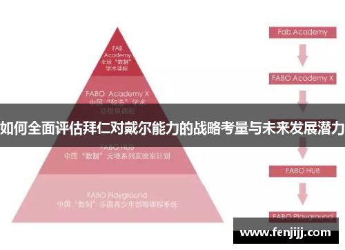 如何全面评估拜仁对戴尔能力的战略考量与未来发展潜力