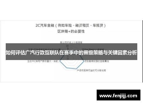 如何评估广汽行致互联队在赛季中的晋级策略与关键因素分析 如何评估广汽行致互联队在赛季中的晋级策略与关键因素分析