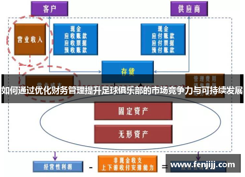 如何通过优化财务管理提升足球俱乐部的市场竞争力与可持续发展