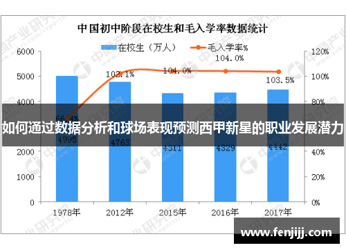 如何通过数据分析和球场表现预测西甲新星的职业发展潜力